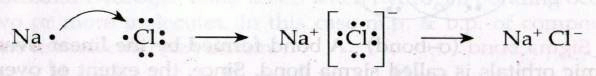 Formation of NaCl