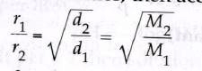 Graham's law of diffusion