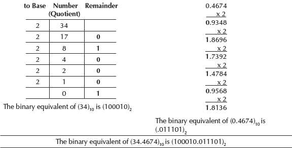 Convering Decimal Integer Fraction to Binary