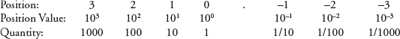 Decimal Number System