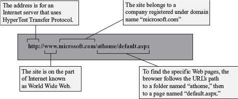 Web Page URL